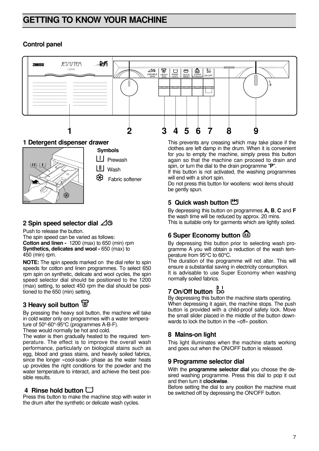 Zanussi FJ 1296 manual Getting to Know Your Machine 