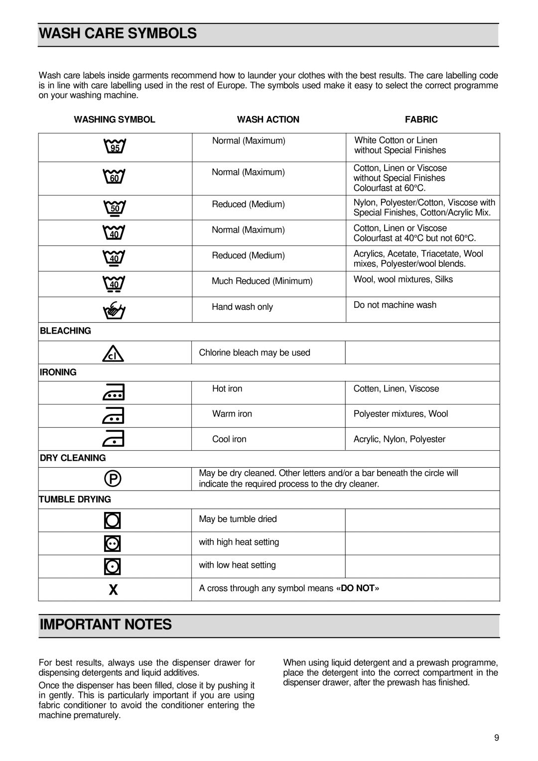 Zanussi FJ 1296 manual Wash Care Symbols, Important Notes 