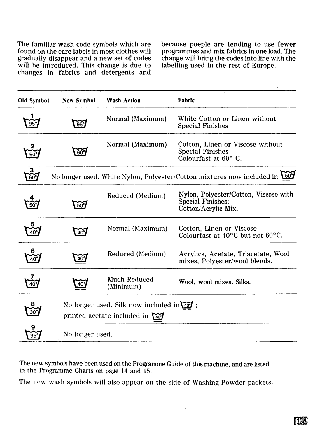 Zanussi FJ 831 manual 