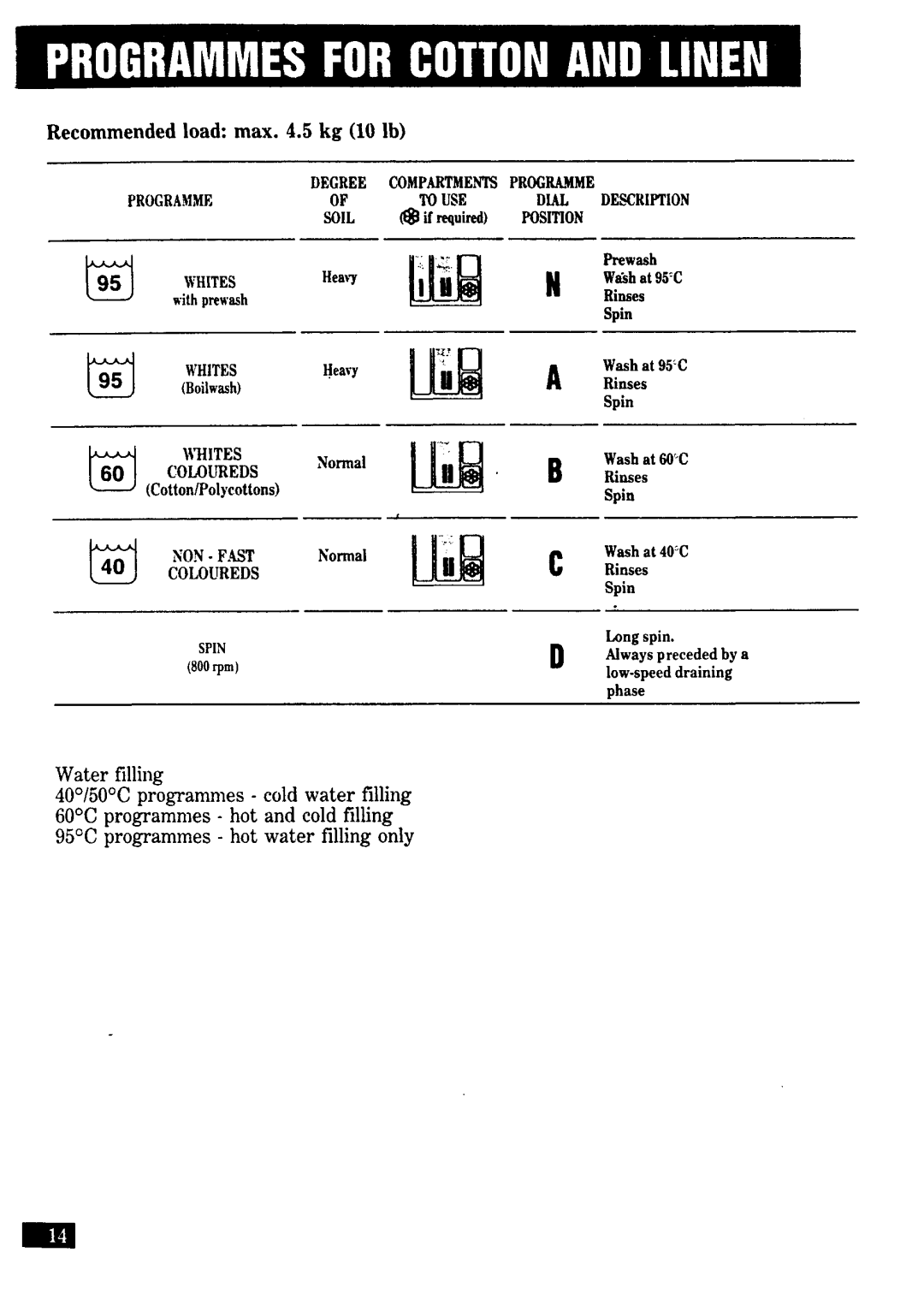 Zanussi FJ 831 manual 