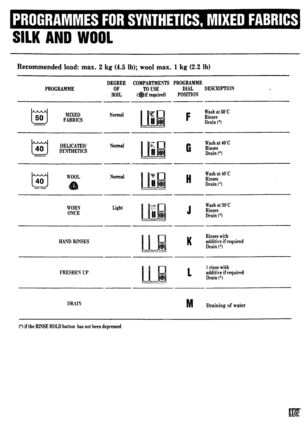 Zanussi FJ 831 manual 