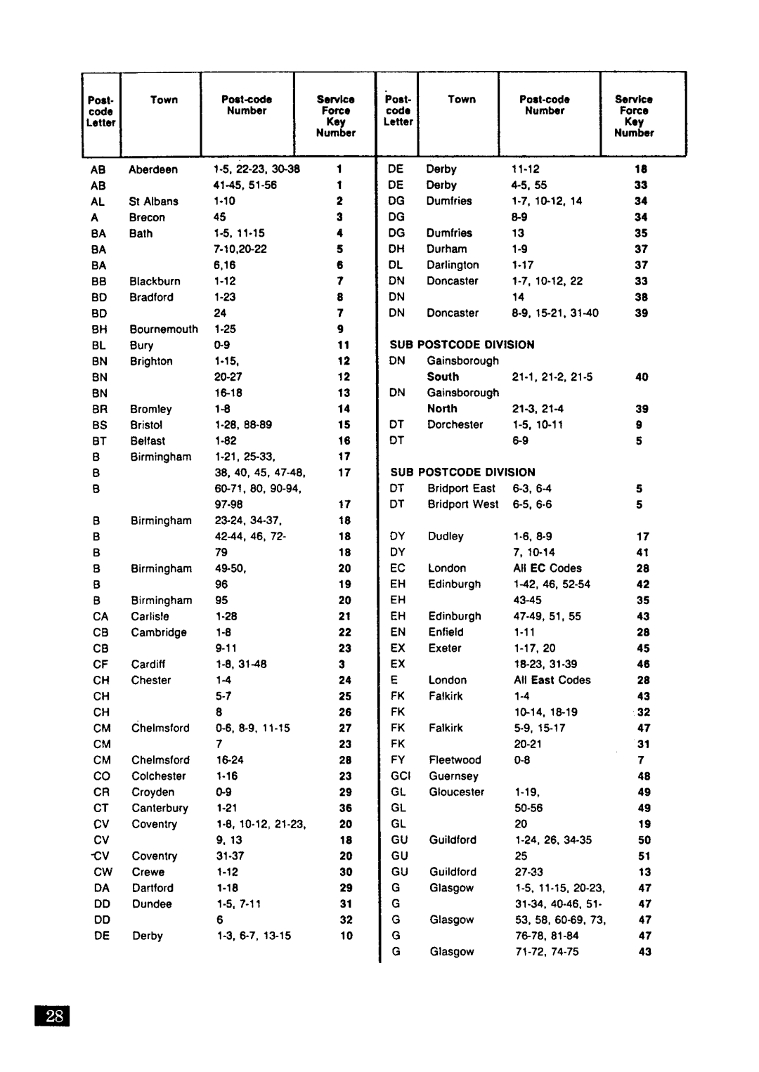 Zanussi FJ 831 manual 