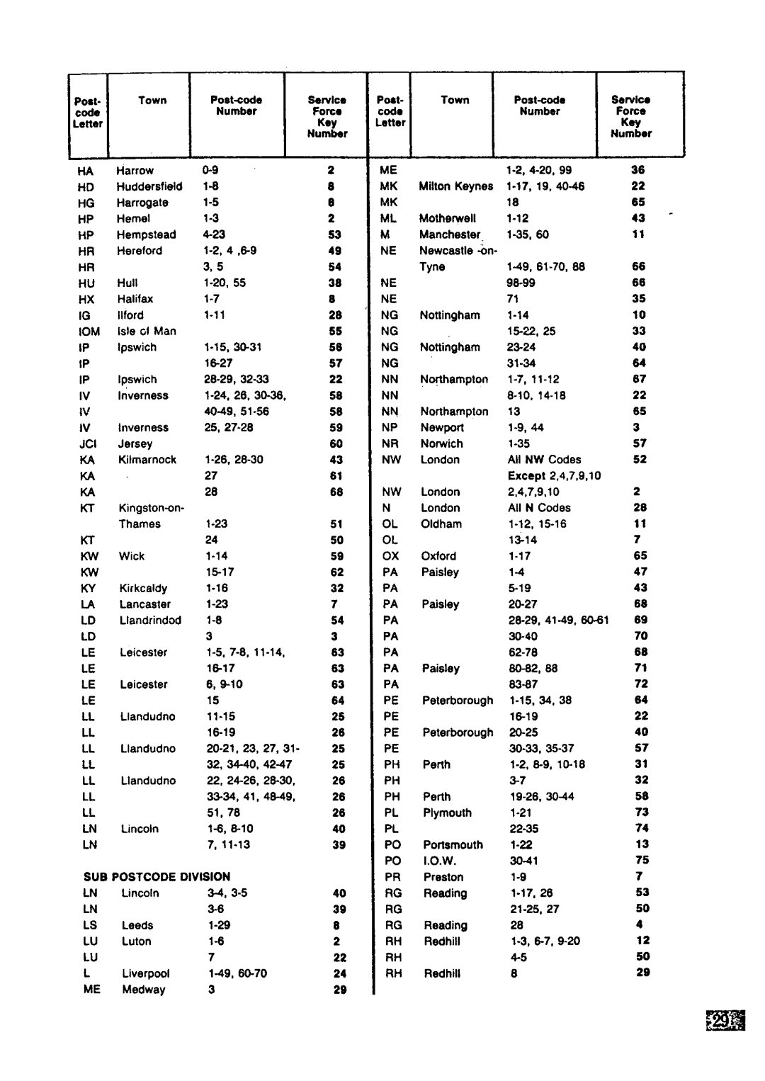 Zanussi FJ 831 manual 