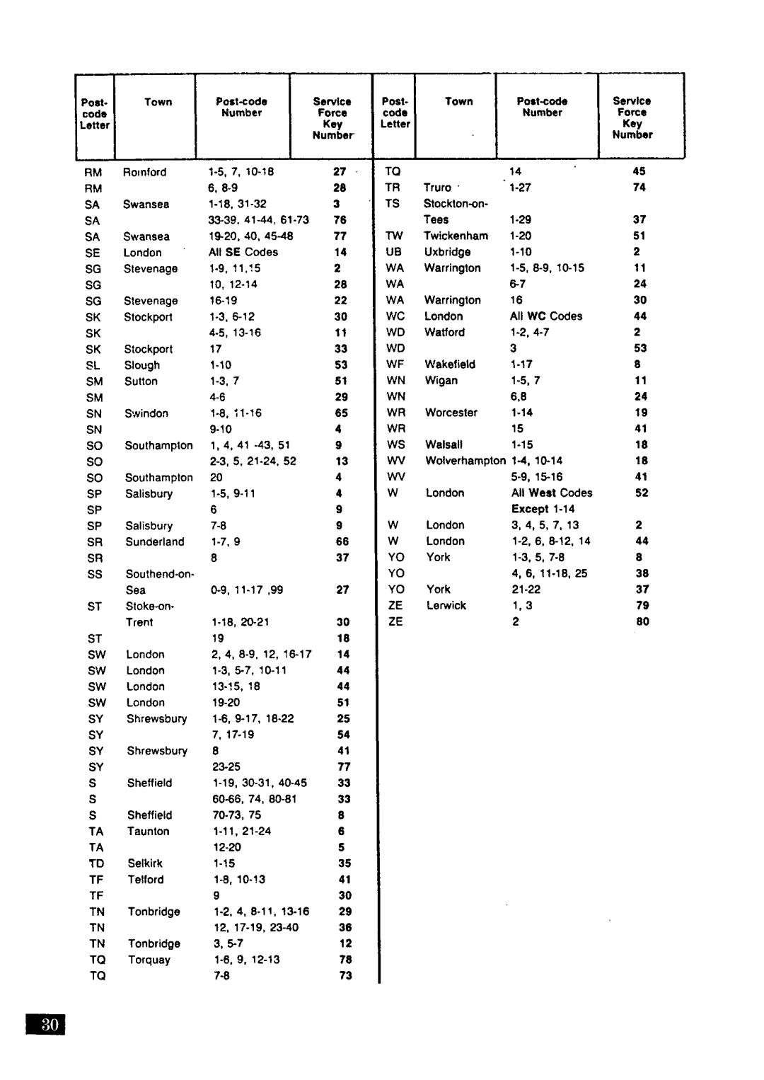 Zanussi FJ 831 manual 