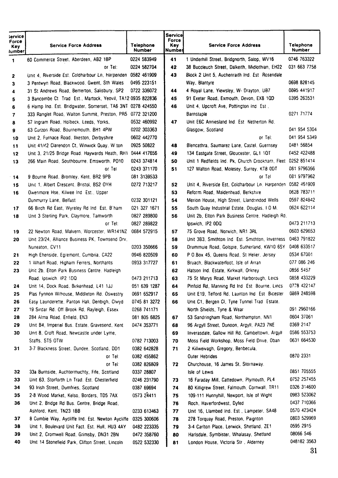 Zanussi FJ 831 manual 