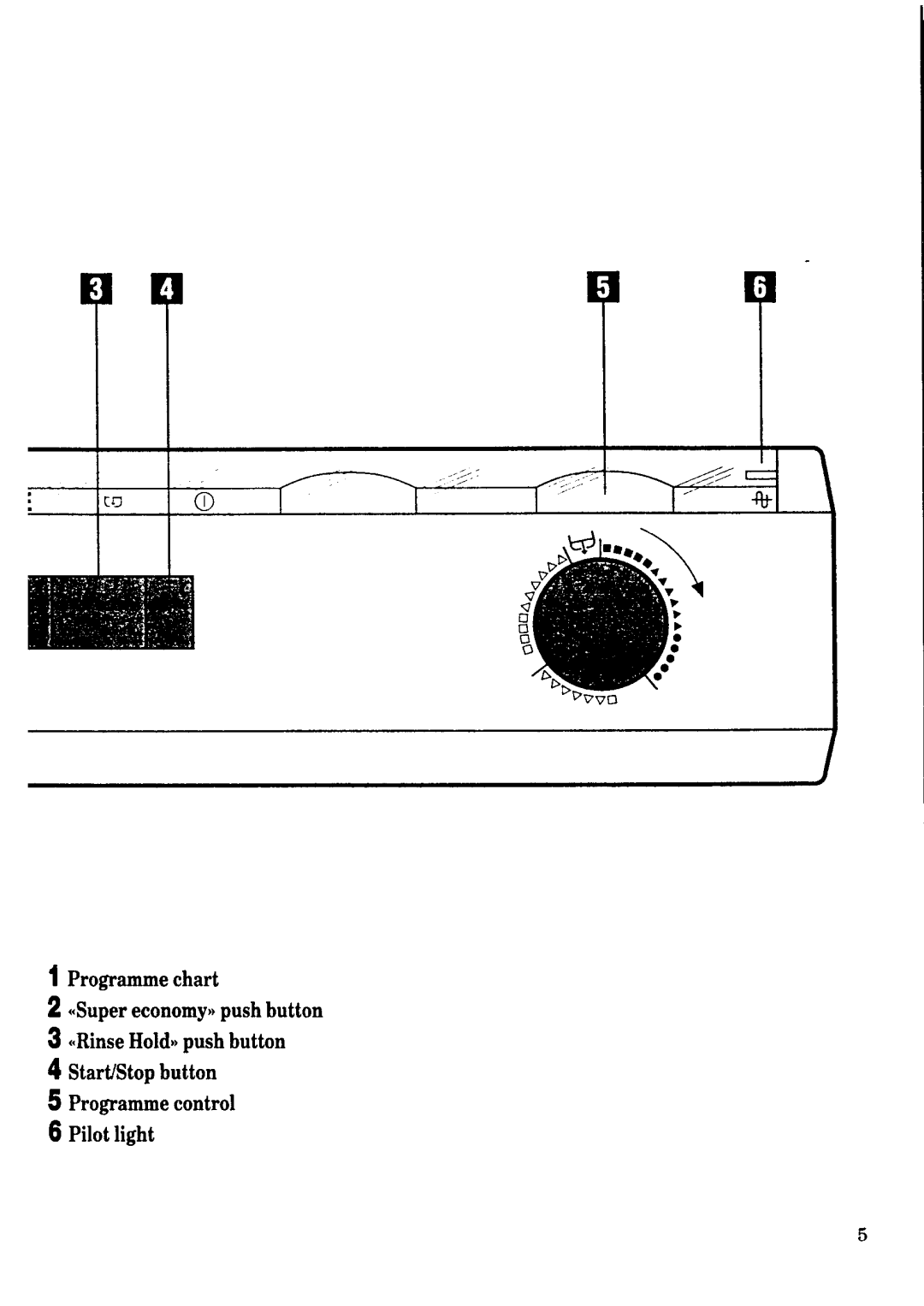 Zanussi FJ 831 manual 