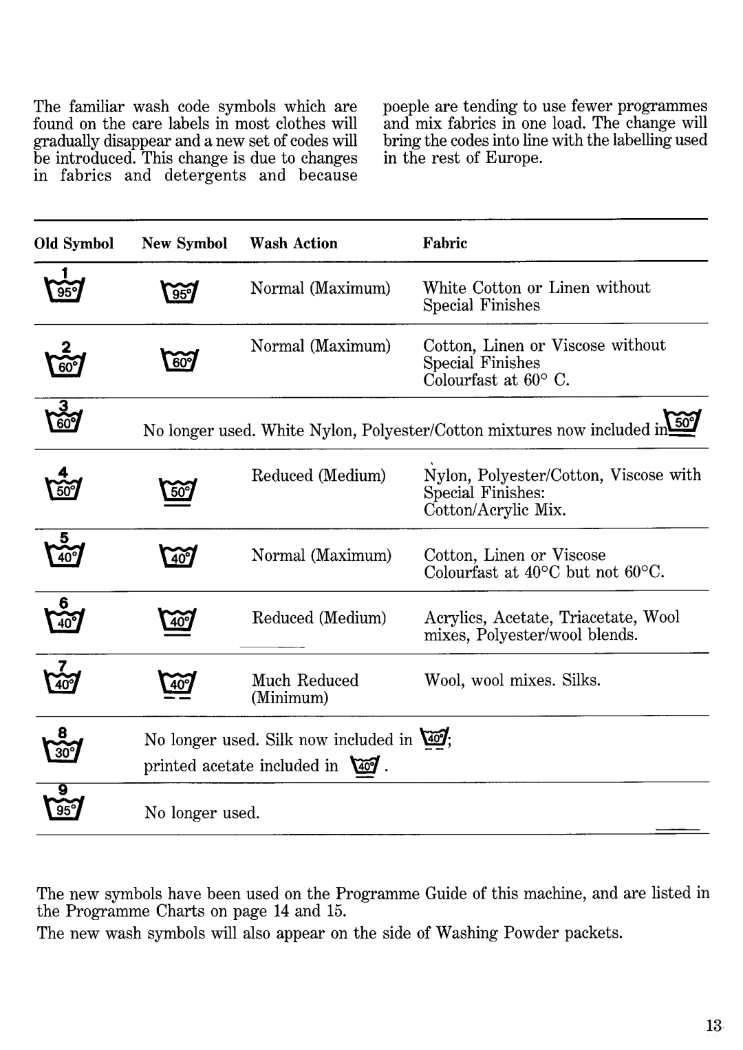 Zanussi FJ1040/A manual 