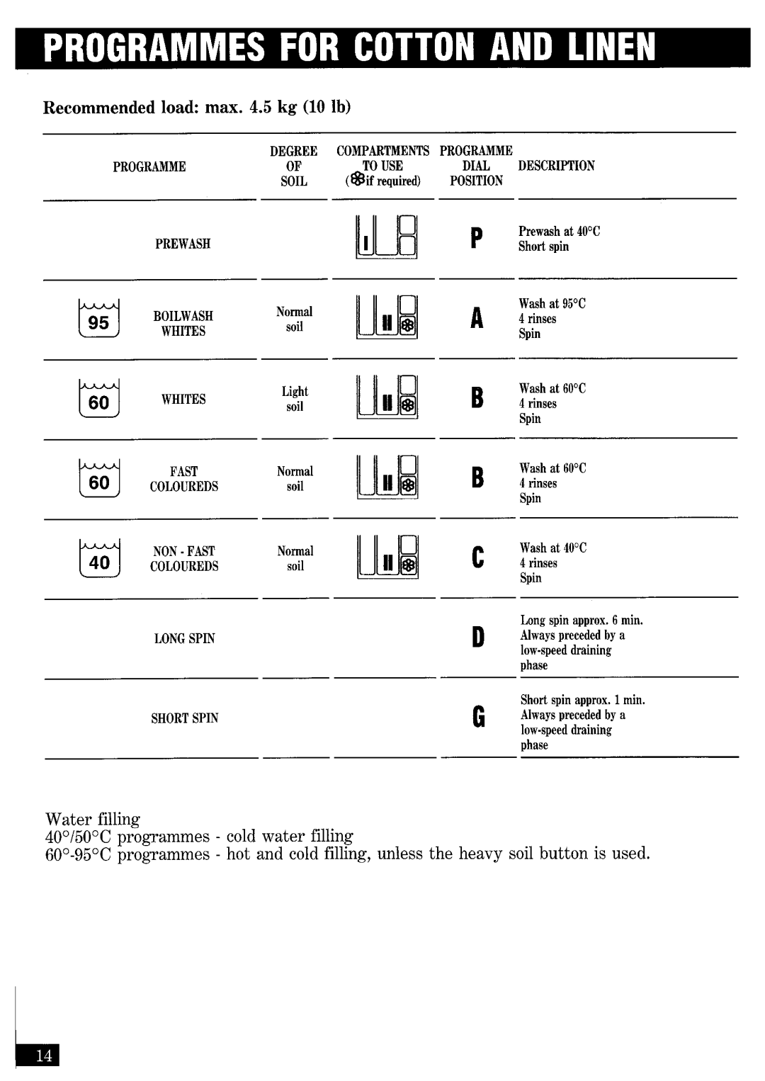 Zanussi FJ1040/A manual 