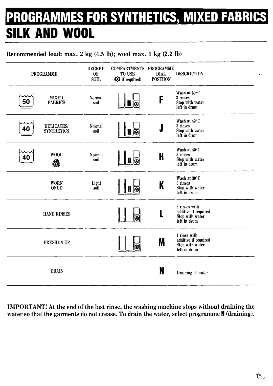 Zanussi FJ1040/A manual 