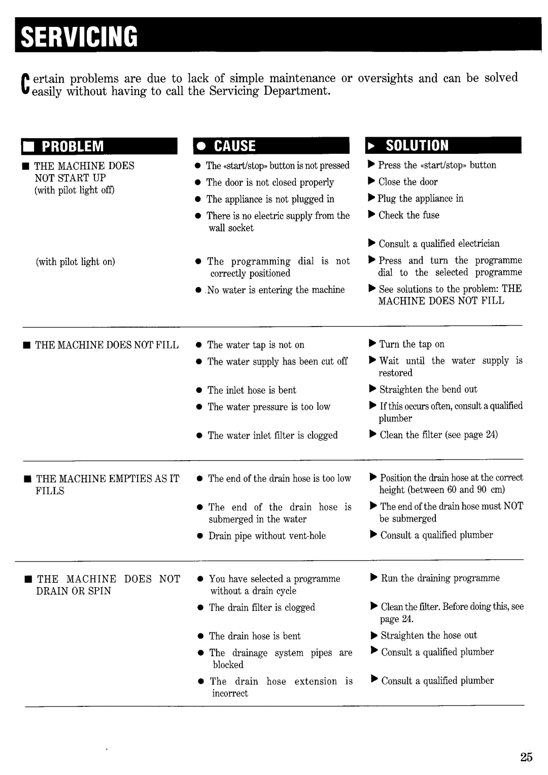 Zanussi FJ1040/A manual 