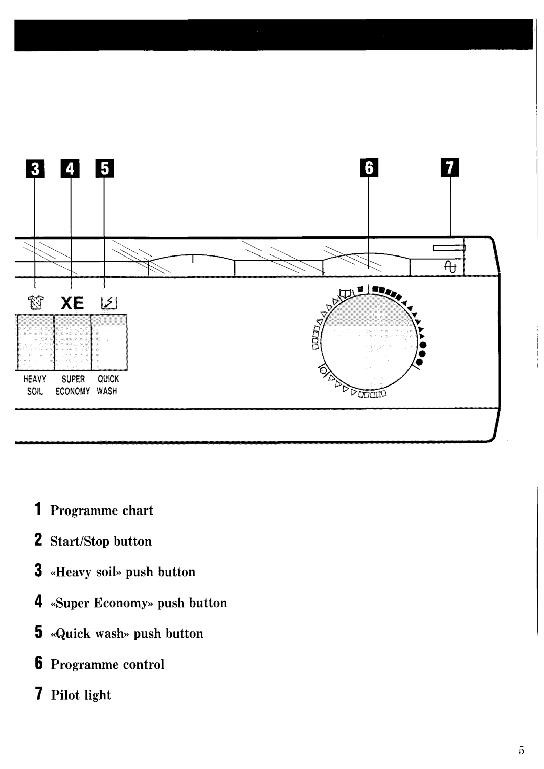 Zanussi FJ1040/A manual 