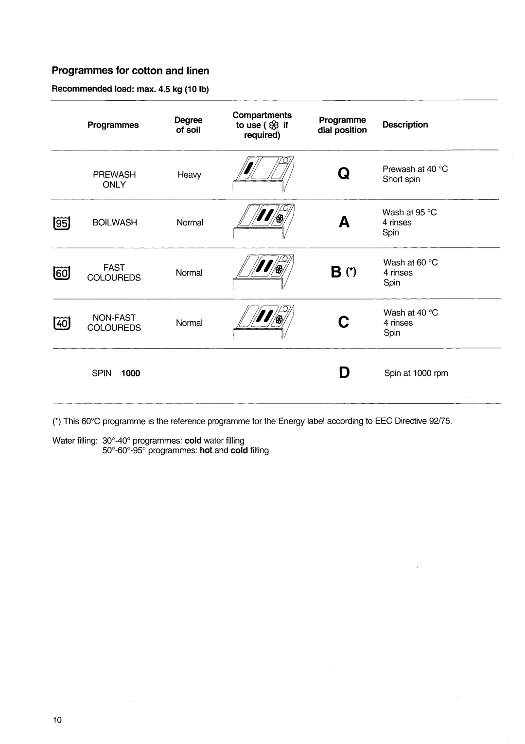 Zanussi FJ1094 AL manual 