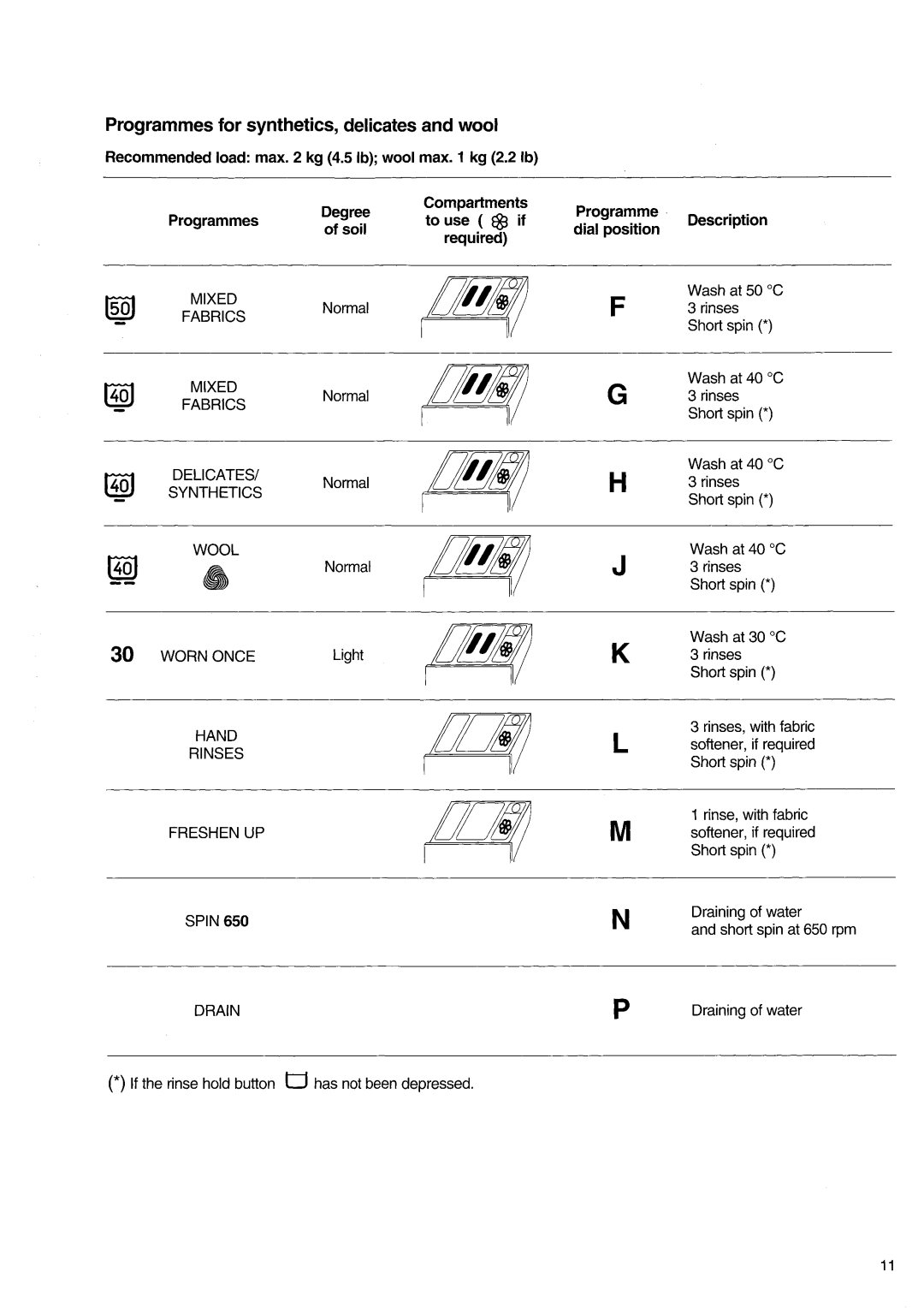 Zanussi FJ1094 AL manual 