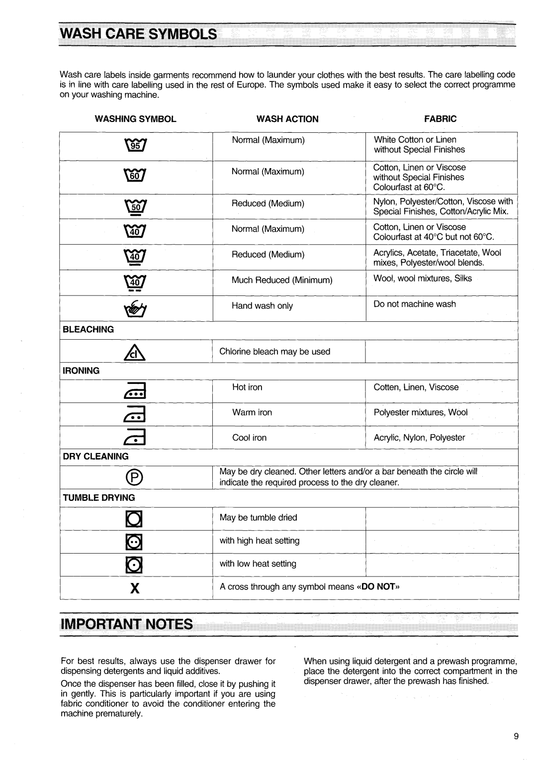 Zanussi FJ1094 AL manual 