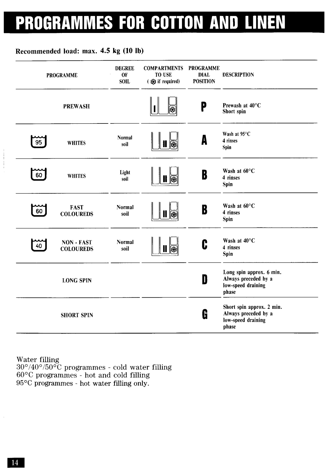 Zanussi FJ1224/A manual 