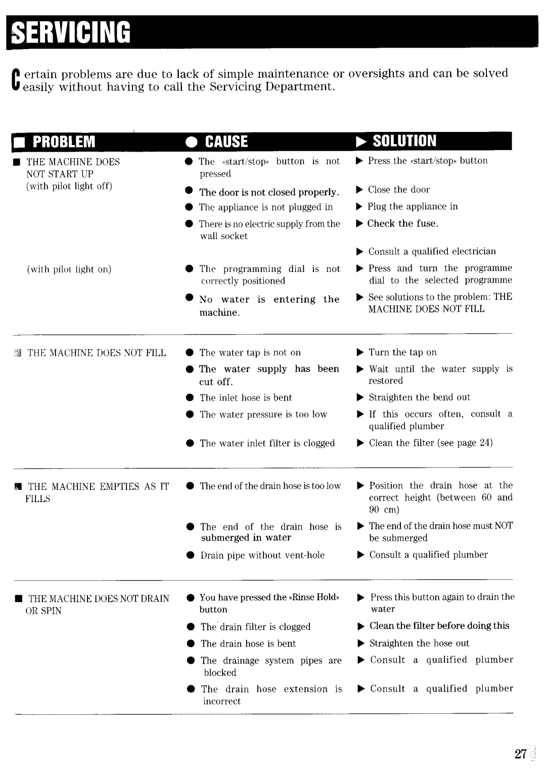 Zanussi FJ1224/A manual 