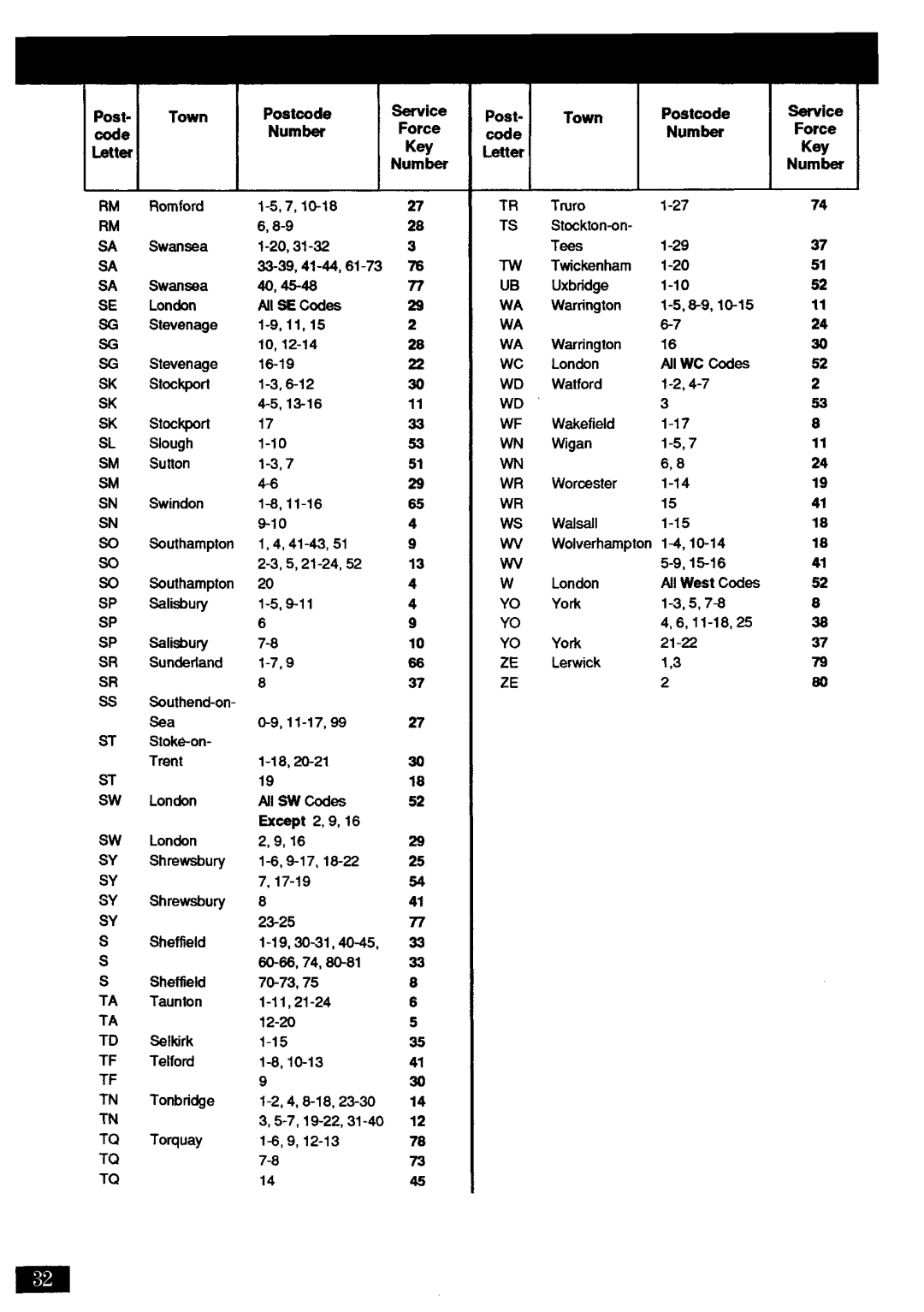 Zanussi FJ1224/A manual 