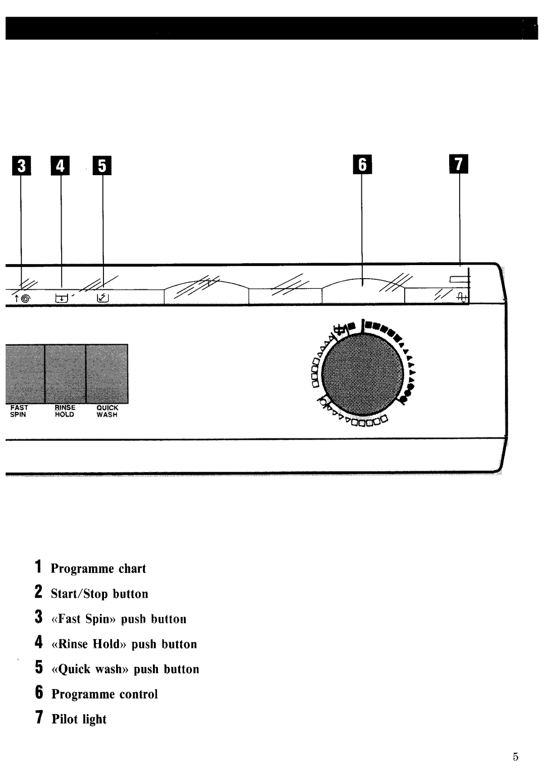 Zanussi FJ1224/A manual 