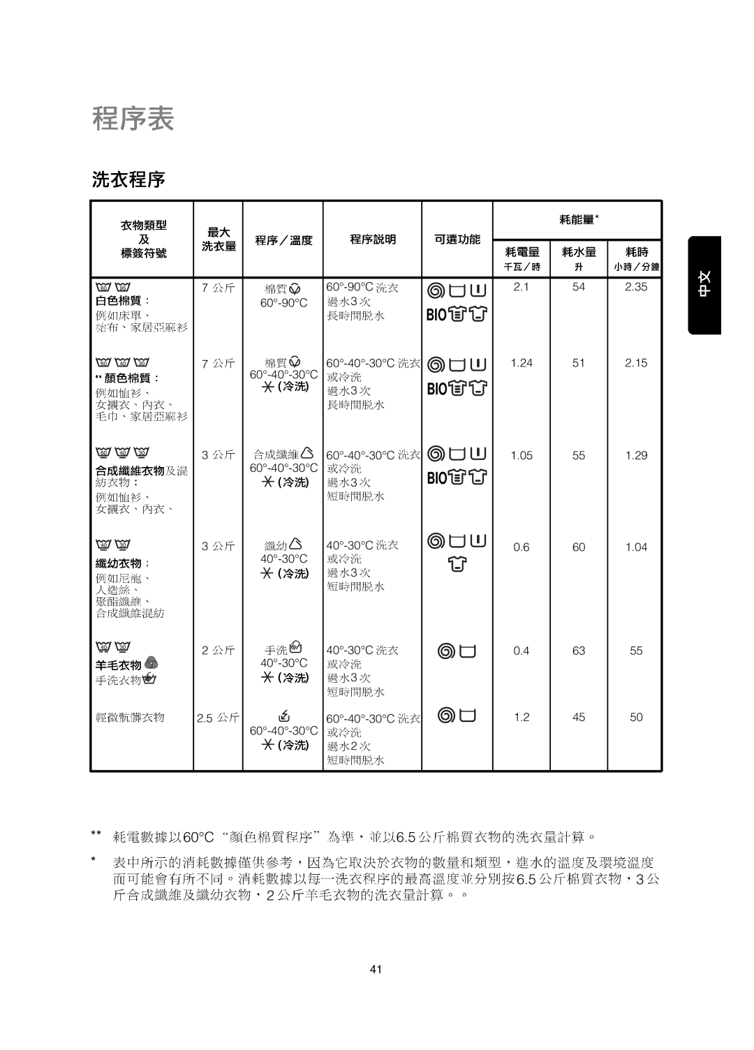 Zanussi FJE 1207 user manual Bio 