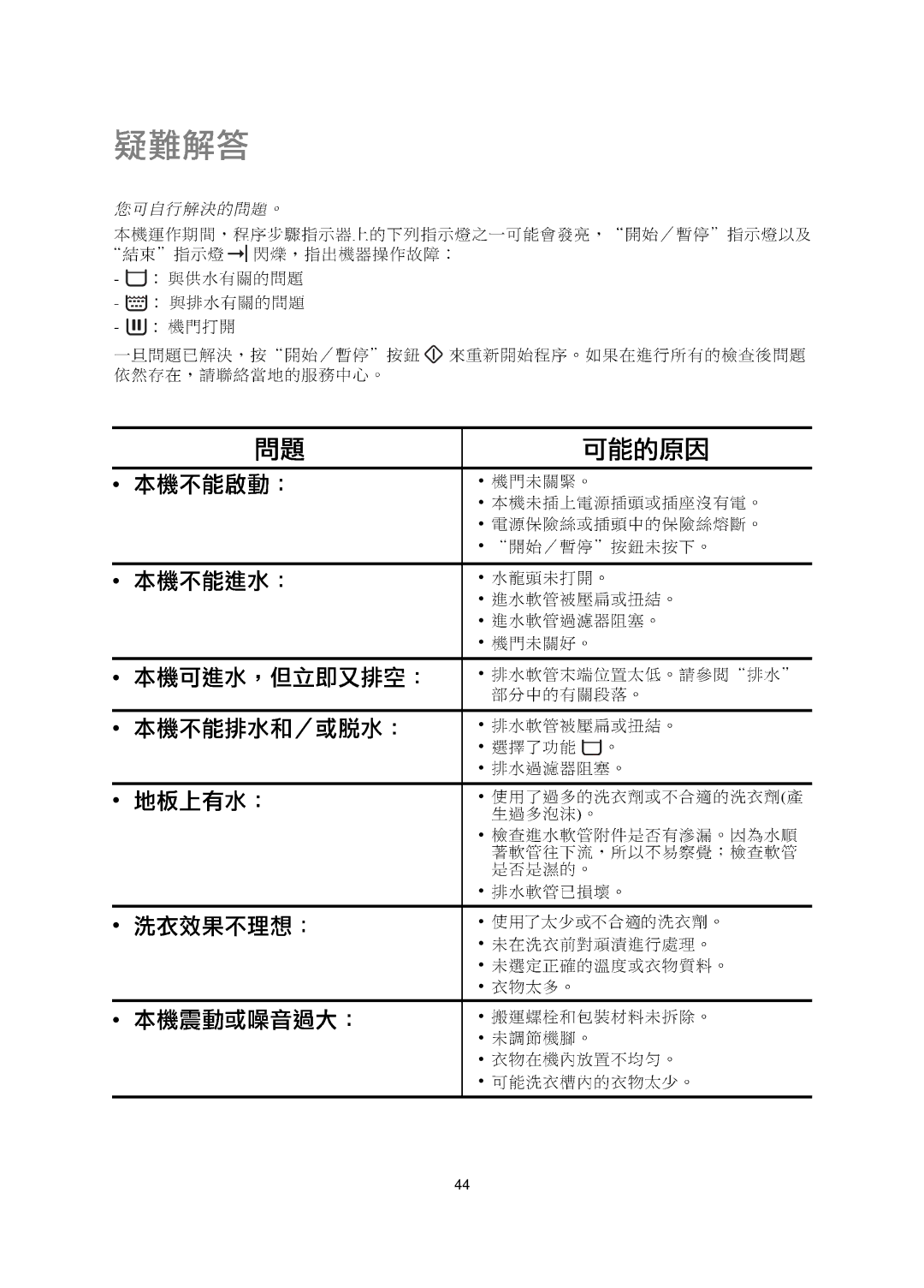 Zanussi FJE 1207 user manual 