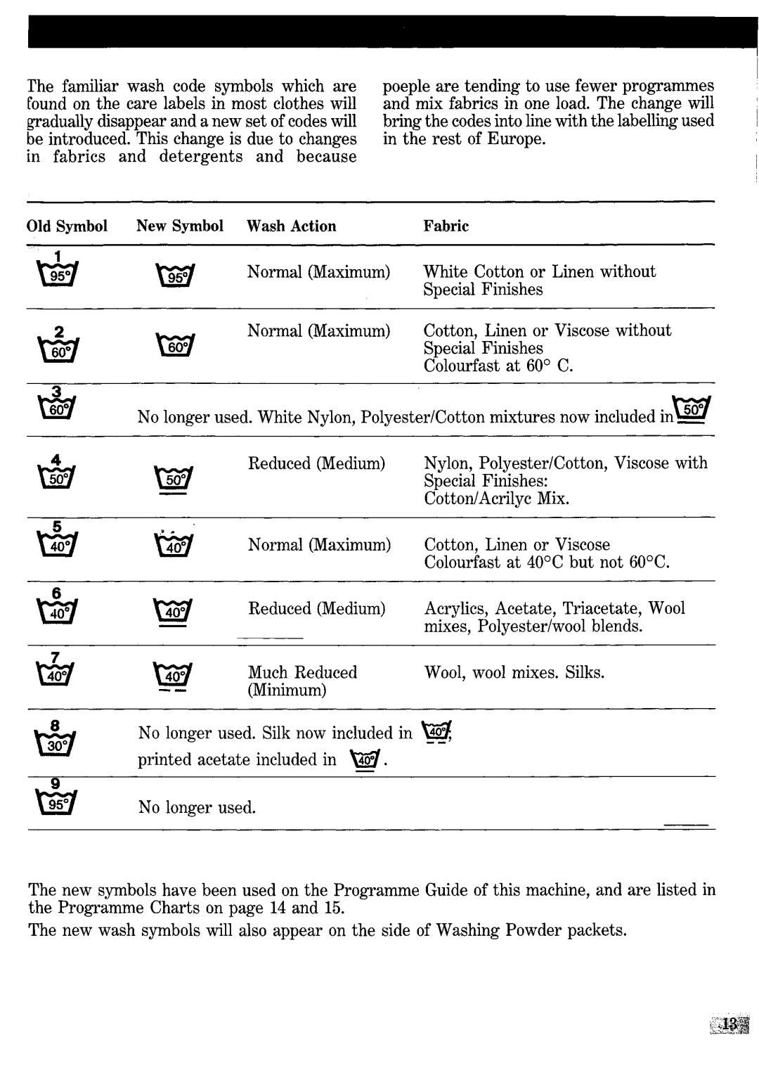 Zanussi FJi1204/A manual 