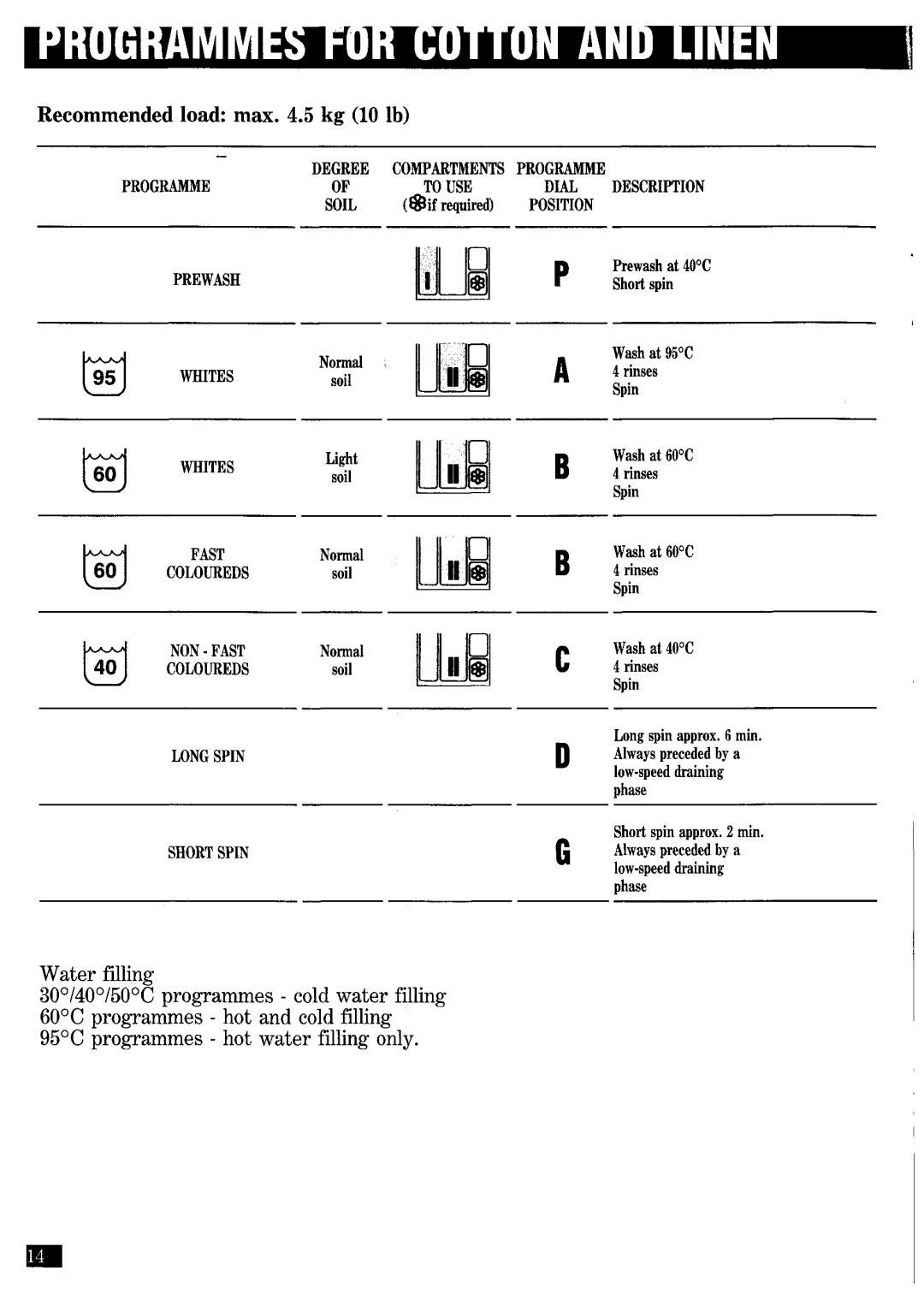 Zanussi FJi1204/A manual 