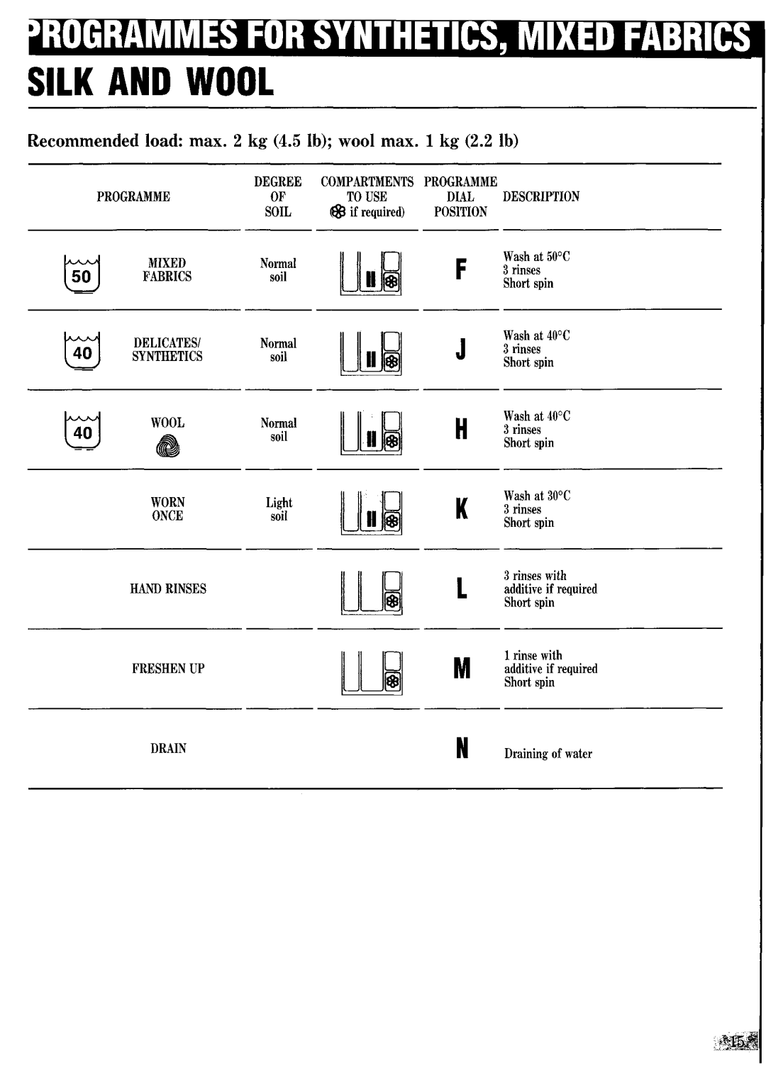 Zanussi FJi1204/A manual 