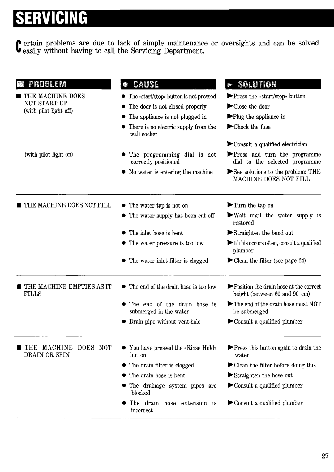 Zanussi FJi1204/A manual 