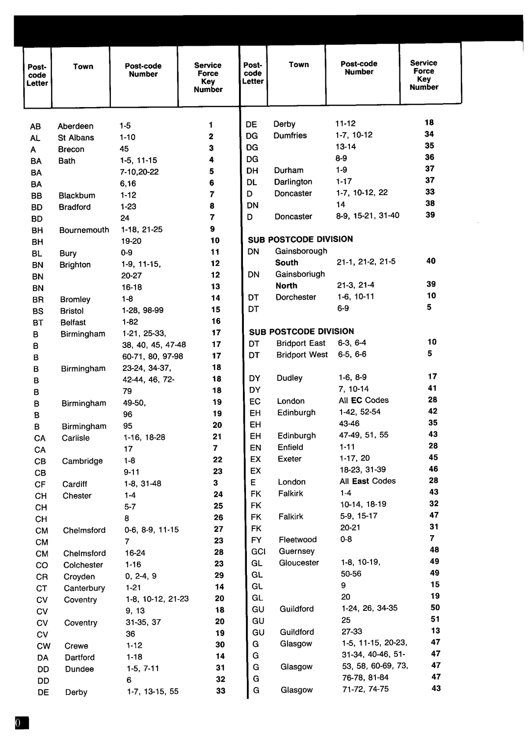 Zanussi FJi1204/A manual 