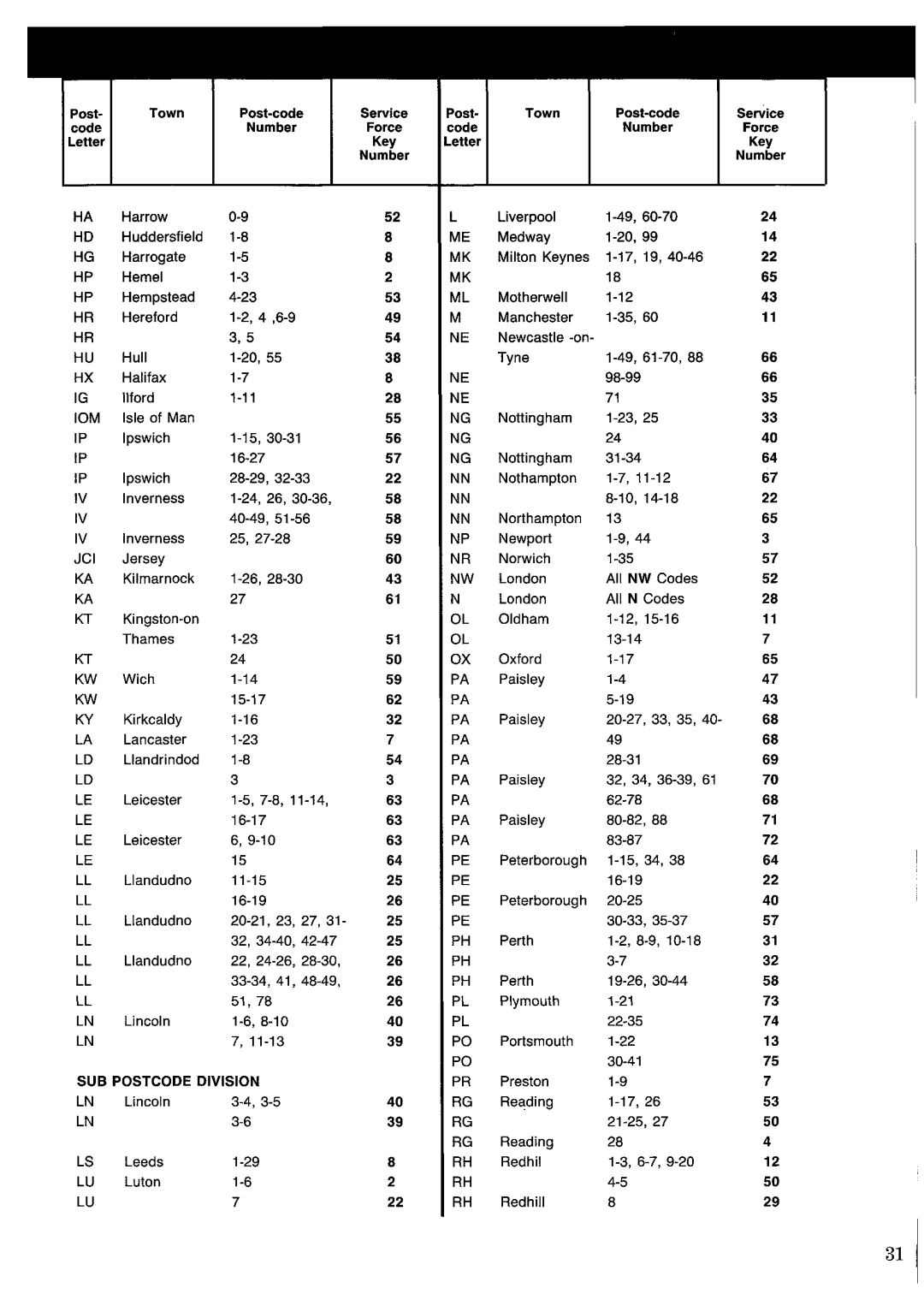 Zanussi FJi1204/A manual 