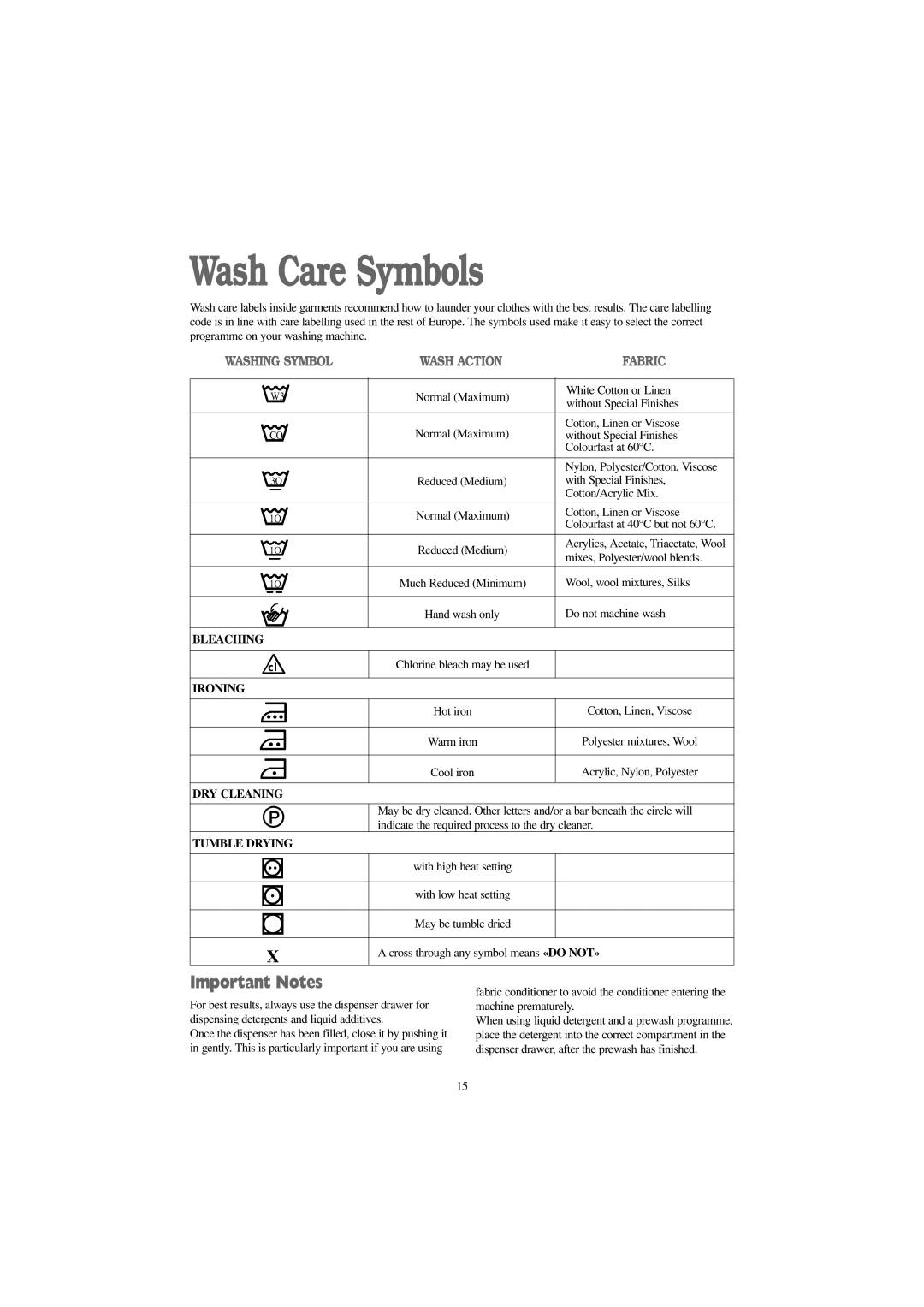 Zanussi FJR 1254 W, FJR 1454 W manual Wash Care Symbols, Important Notes 