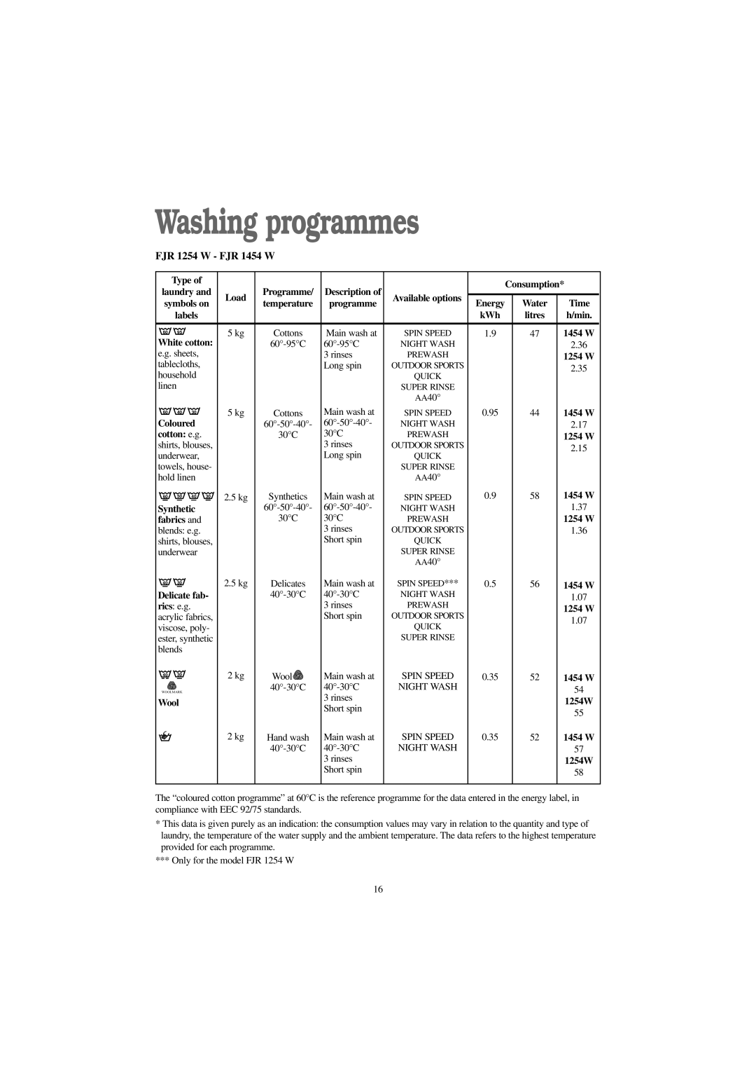 Zanussi FJR 1454 W, FJR 1254 W manual Washing programmes 