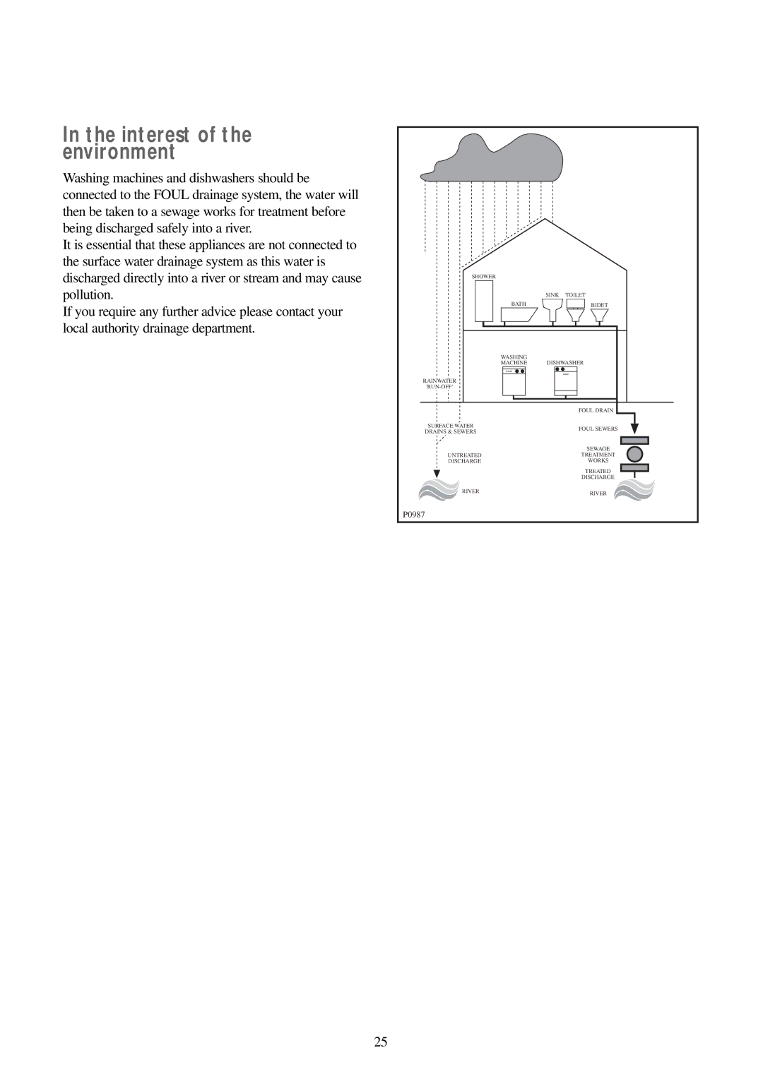 Zanussi FJS 1197 W, FJS 1397 W, FJS 1597 W manual Interest of the environment 