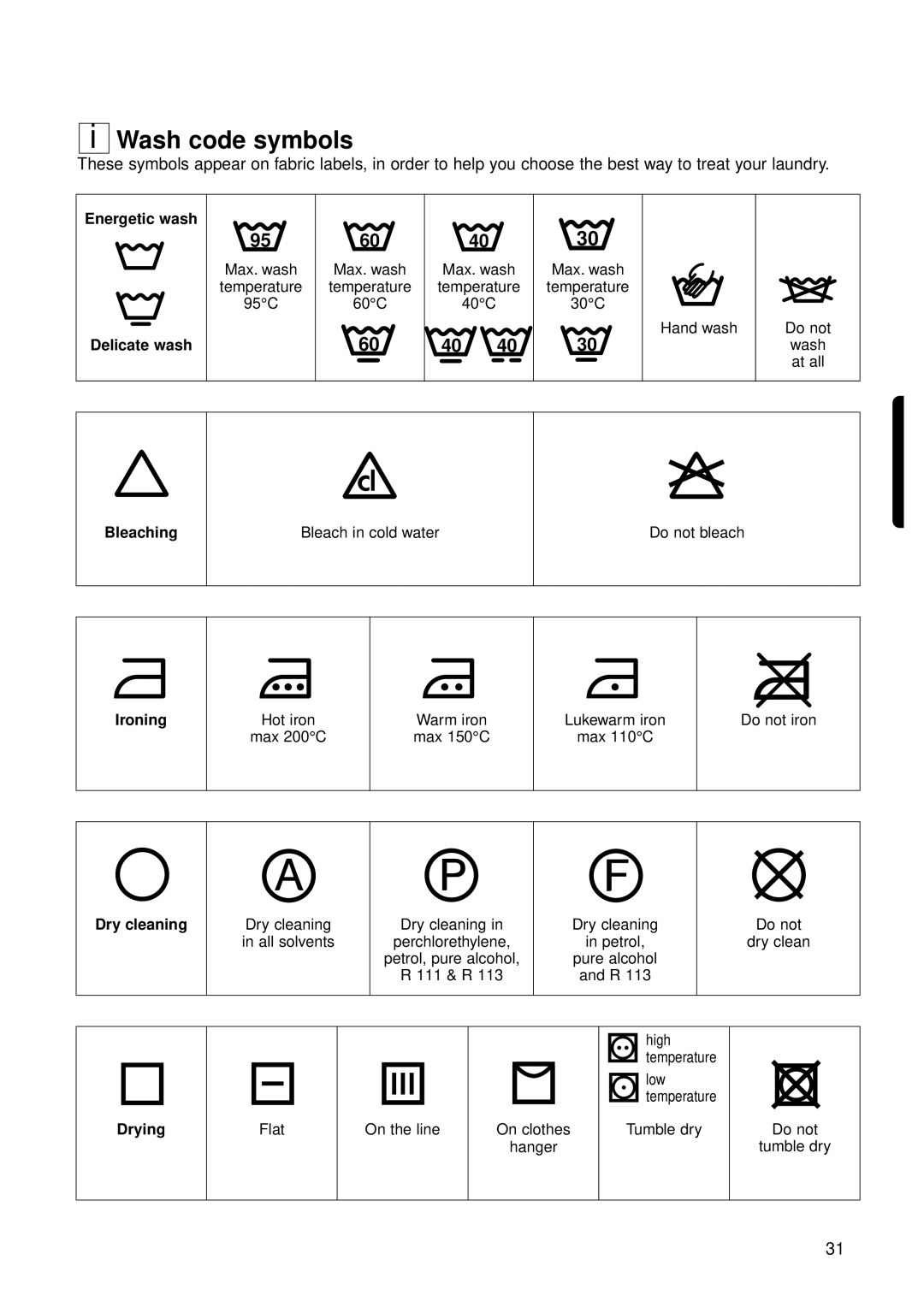 Zanussi FL 1014 V1 instruction manual Wash code symbols, Energetic wash Delicate wash 