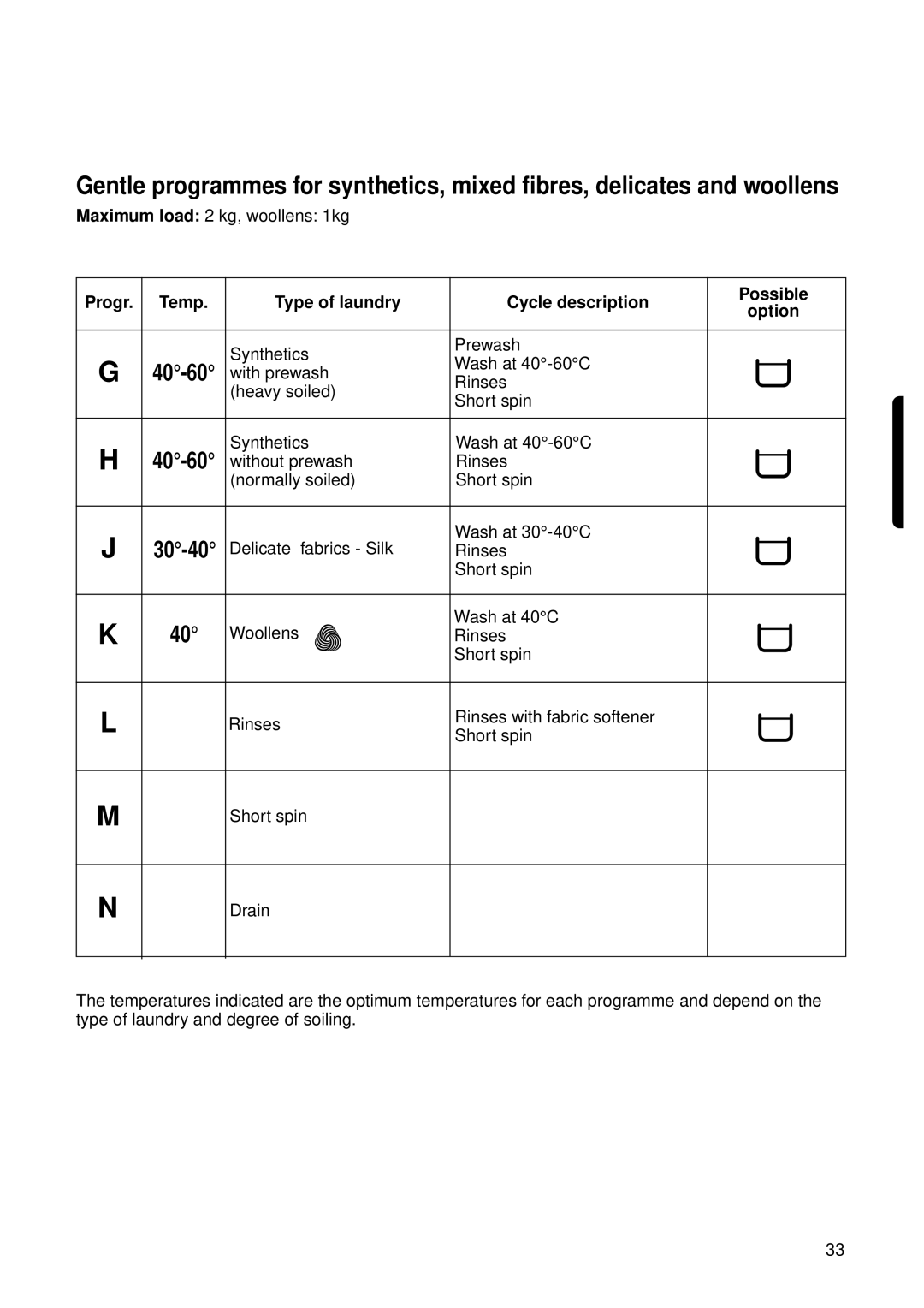 Zanussi FL 1014 V1 instruction manual 40-60 