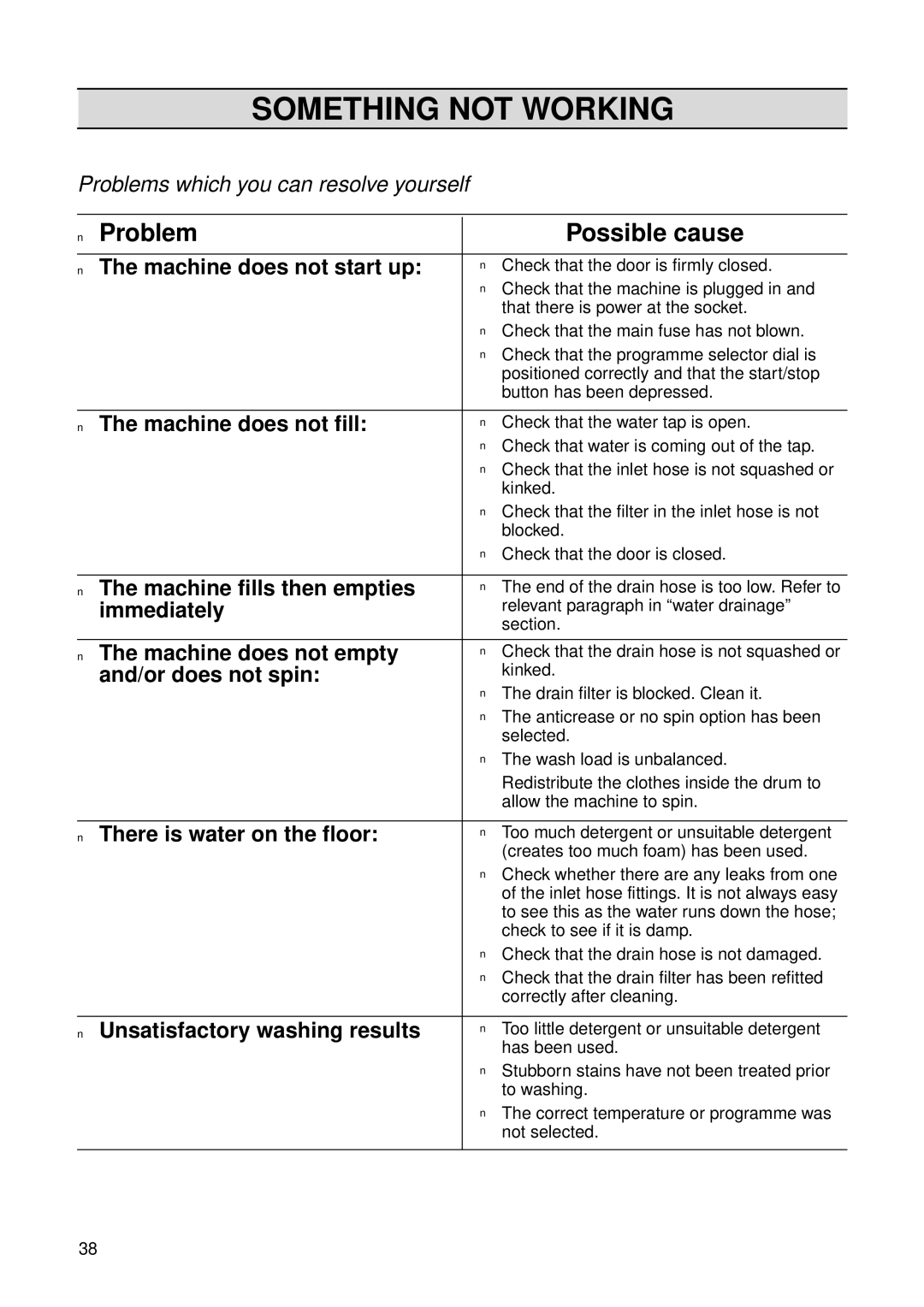 Zanussi FL 1014 V1 instruction manual Something not Working, Problem Possible cause 