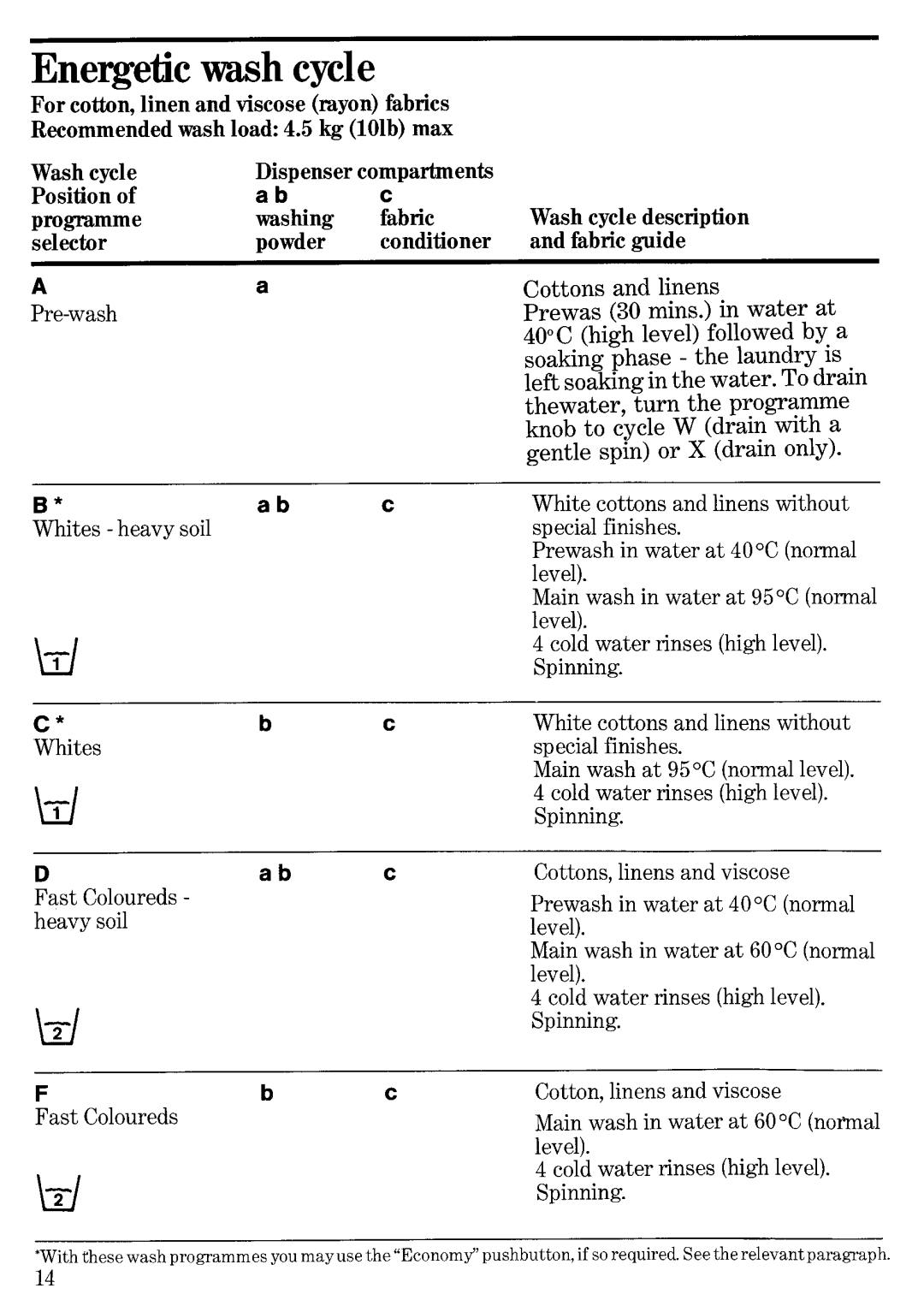 Zanussi FL 1016/A manual 