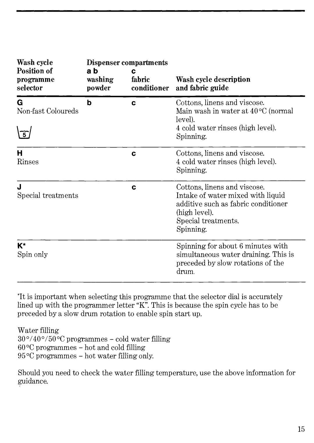 Zanussi FL 1016/A manual 