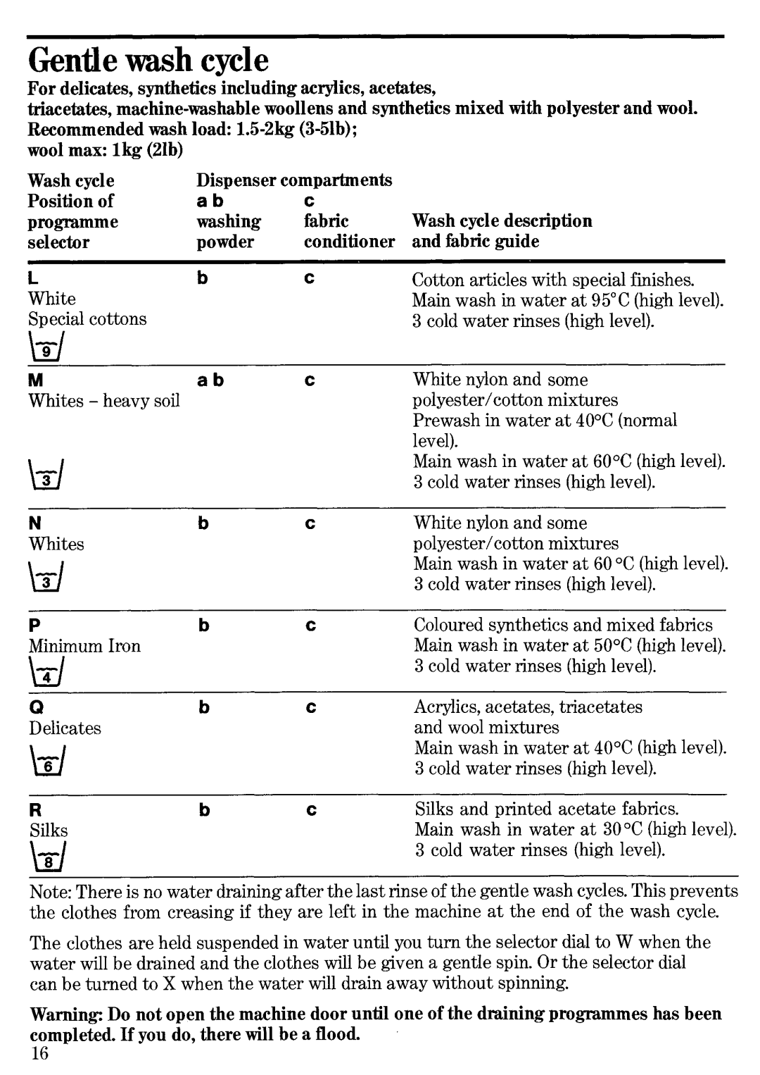 Zanussi FL 1016/A manual 