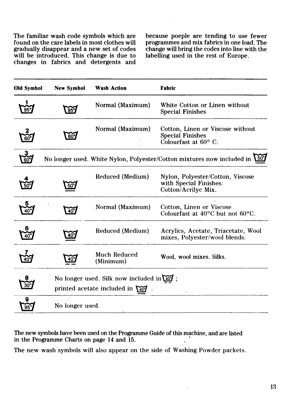 Zanussi FL 1032 manual 