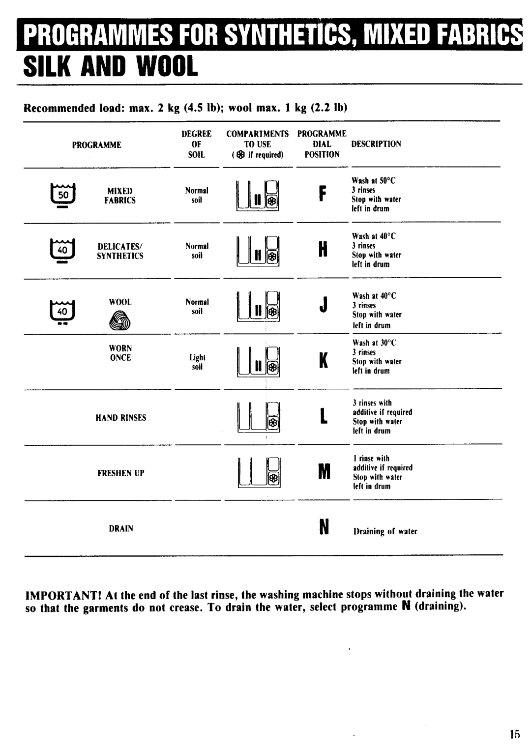 Zanussi FL 1032 manual 