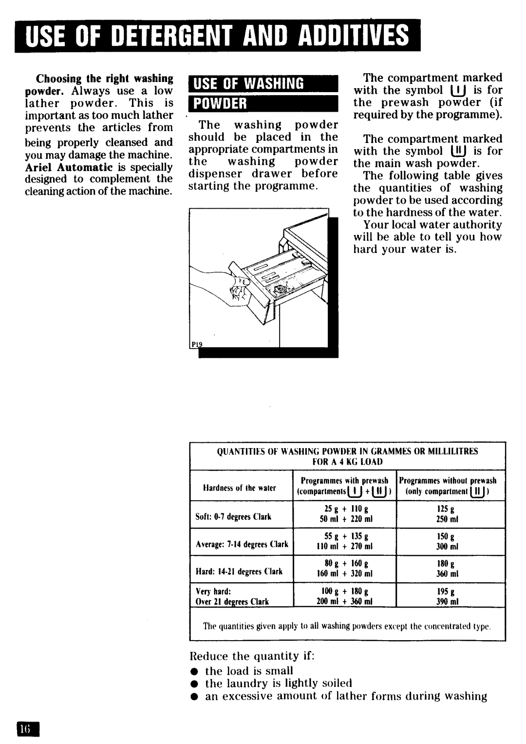 Zanussi FL 1032 manual 