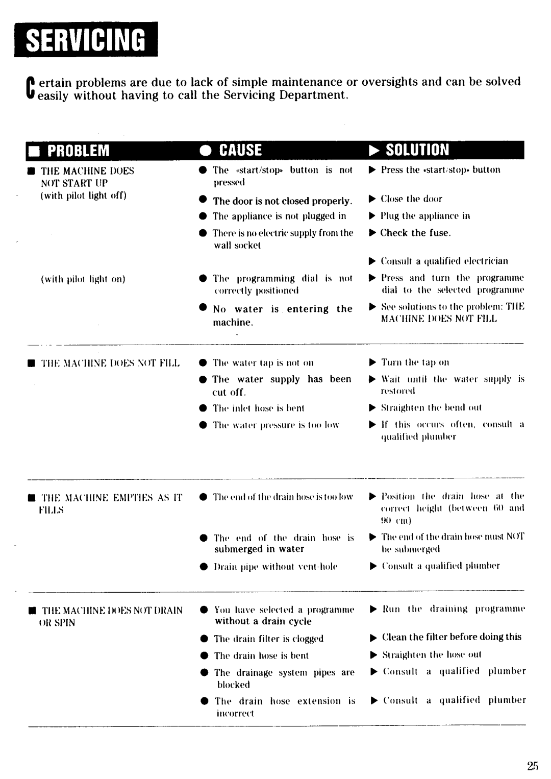 Zanussi FL 1032 manual 