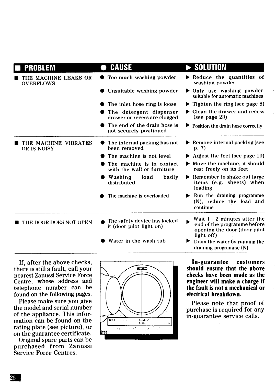 Zanussi FL 1032 manual 