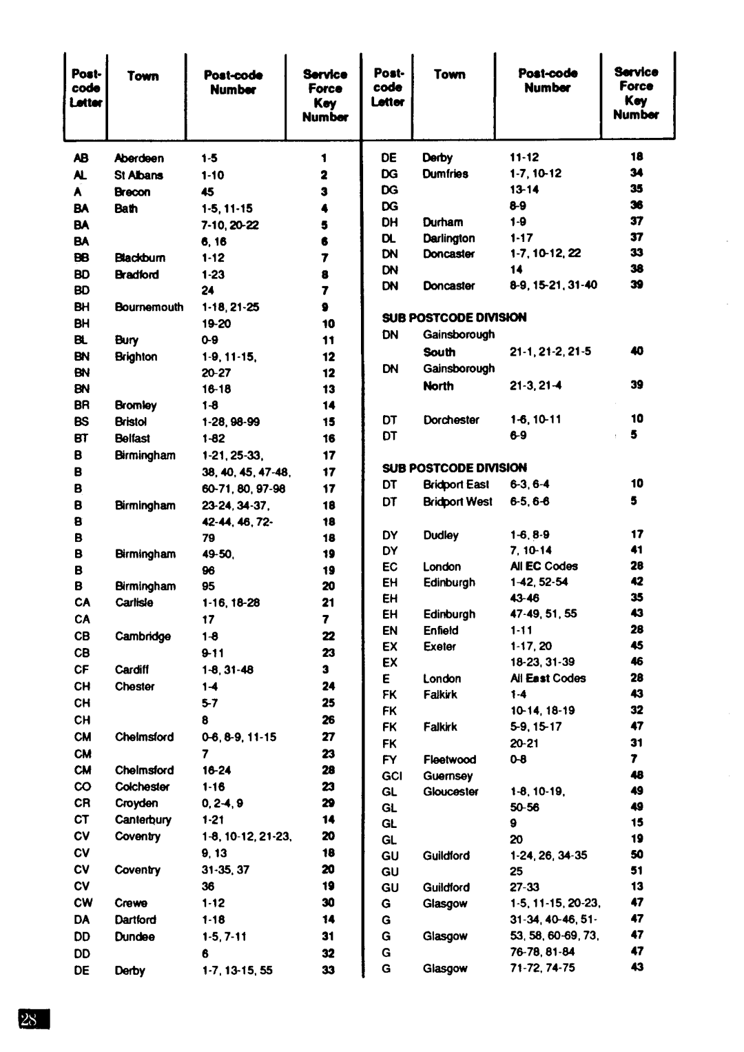 Zanussi FL 1032 manual 