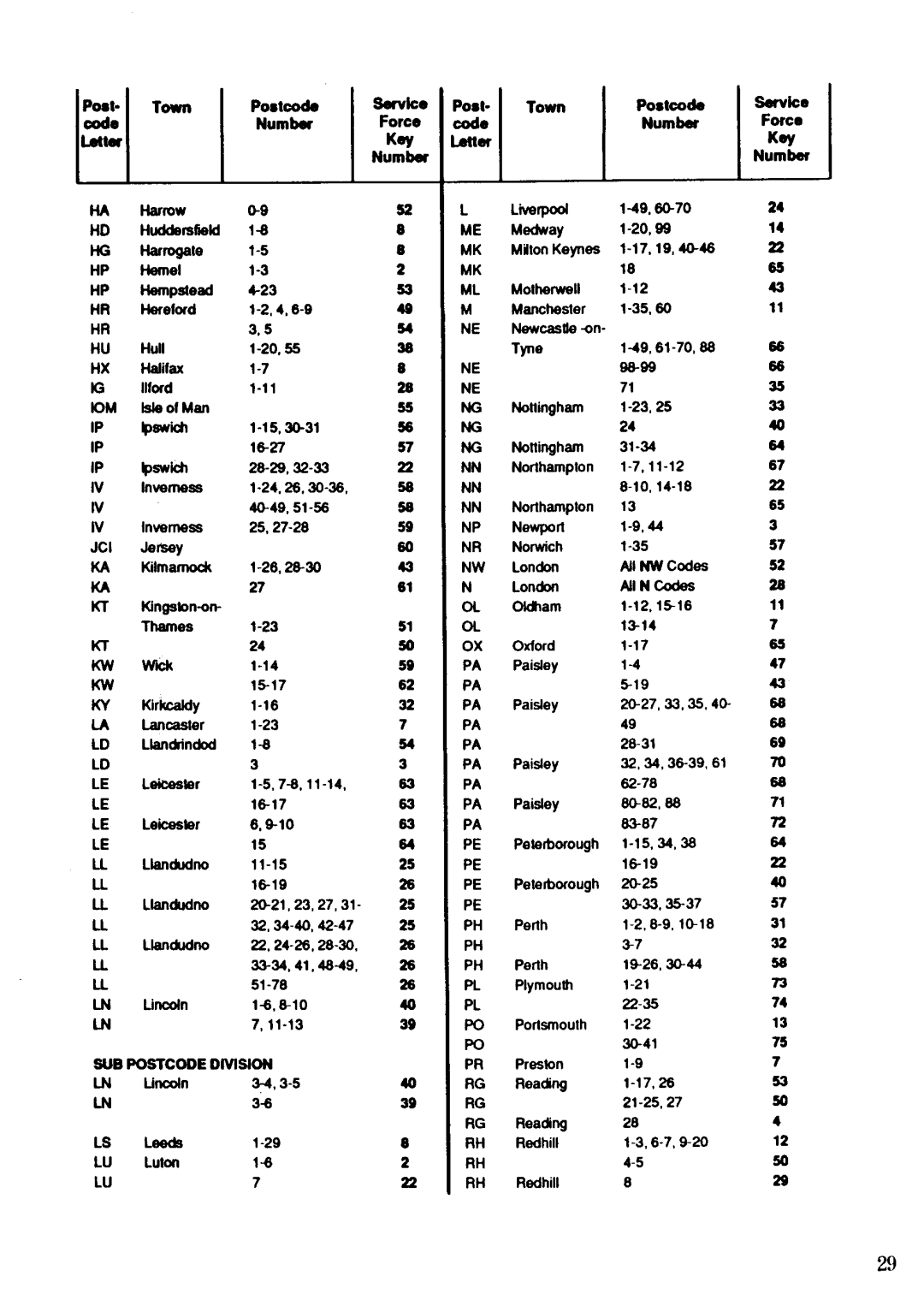 Zanussi FL 1032 manual 