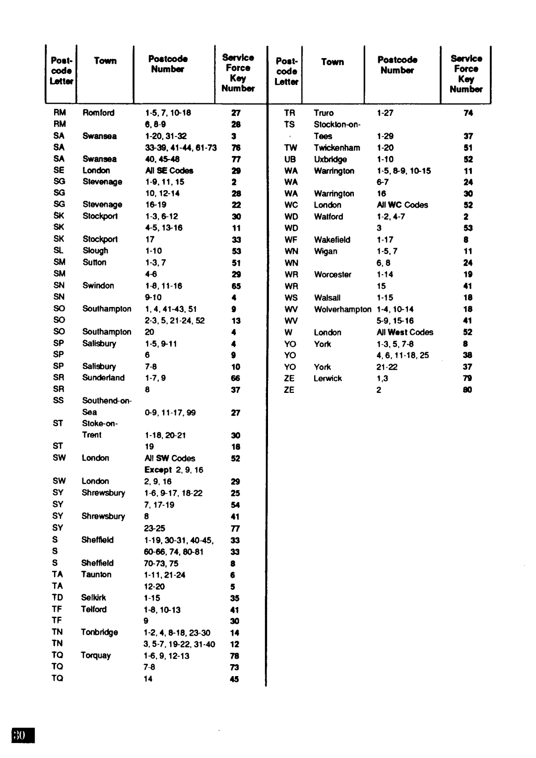 Zanussi FL 1032 manual 