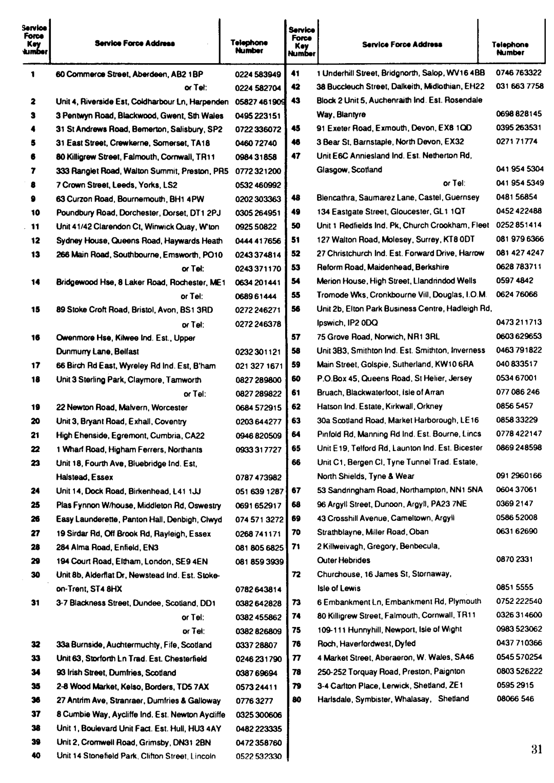 Zanussi FL 1032 manual 