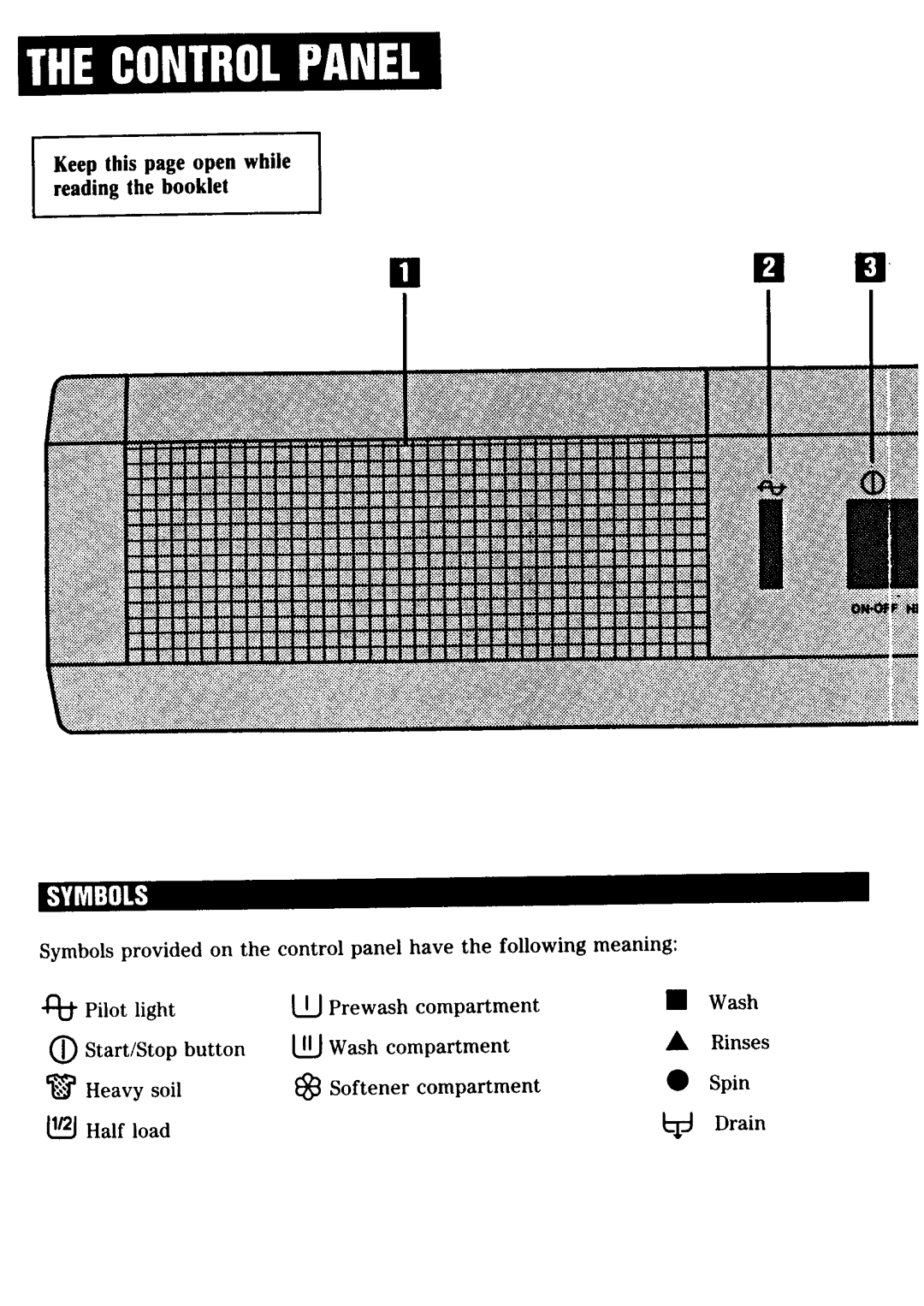 Zanussi FL 1032 manual 