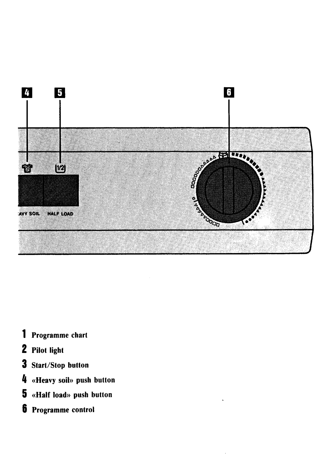 Zanussi FL 1032 manual 